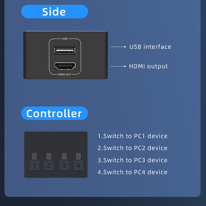 4-Port HDMI KVM Switch 4-in-1 — 4K@60Hz with Desktop Controller, Share Monitor, Keyboard & Mouse